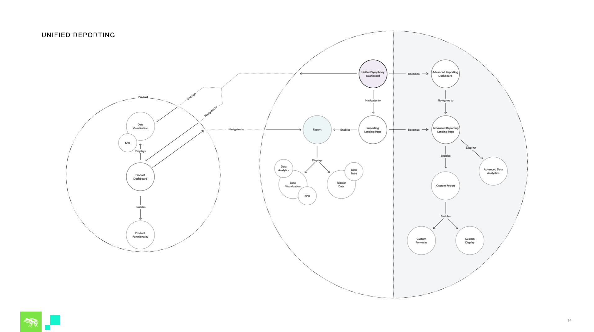 Reposting upsell experience product diagram 